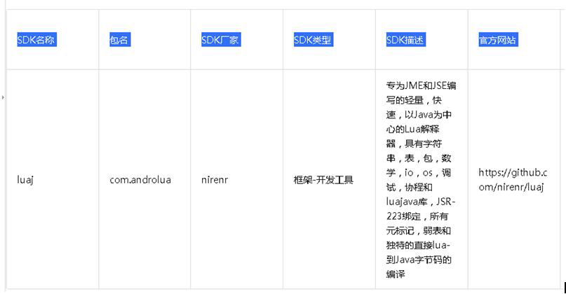 图片6_读写手机存储、访问设备信息